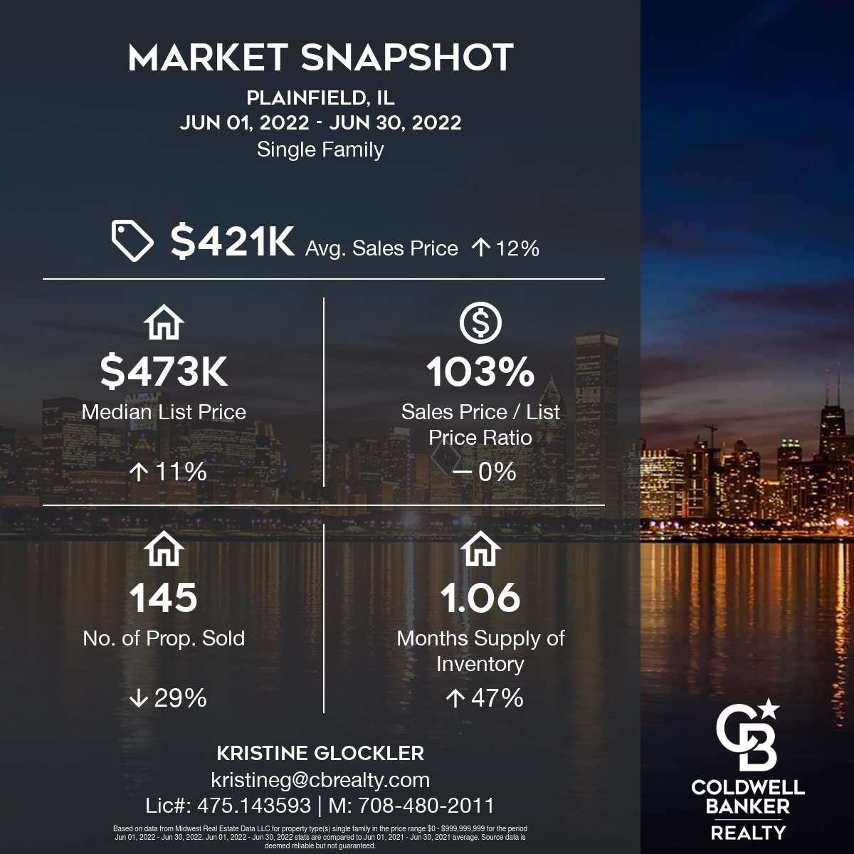 Plainfield, Illinois Real Estate Market Update June 2022, Kristine Glockler 